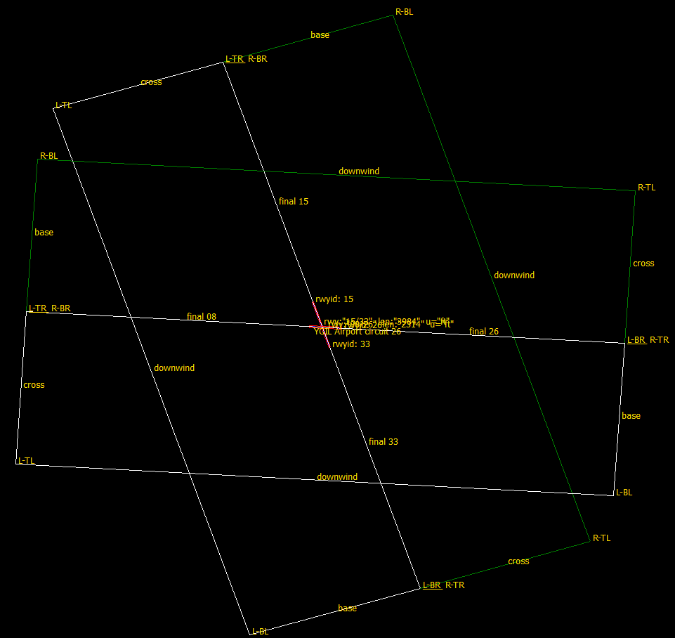 View of YGIL R/L circuits in Polyview2D